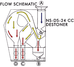 destoner-schematic