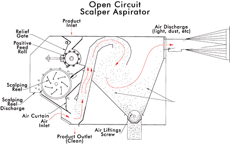 scalper-schematic