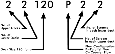 screener-modelcode