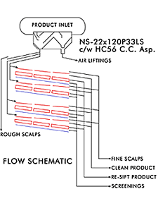 screener-p33-schematic