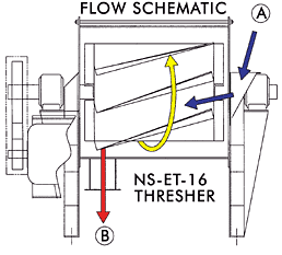 thresher-schematic